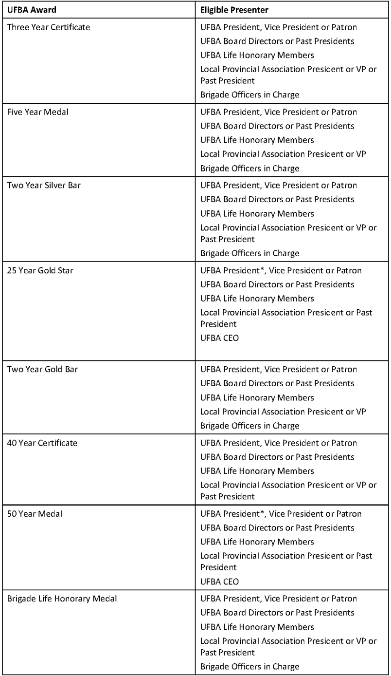 List of eligible UFBA Hons Presenters (table).png