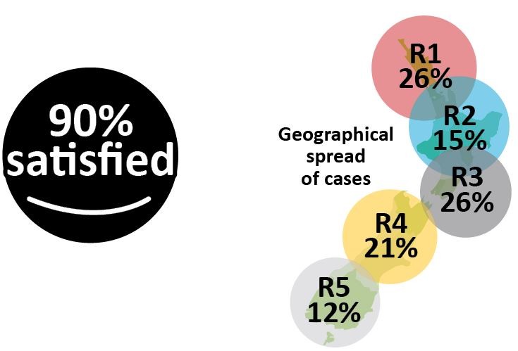 Advocacy infographic 4