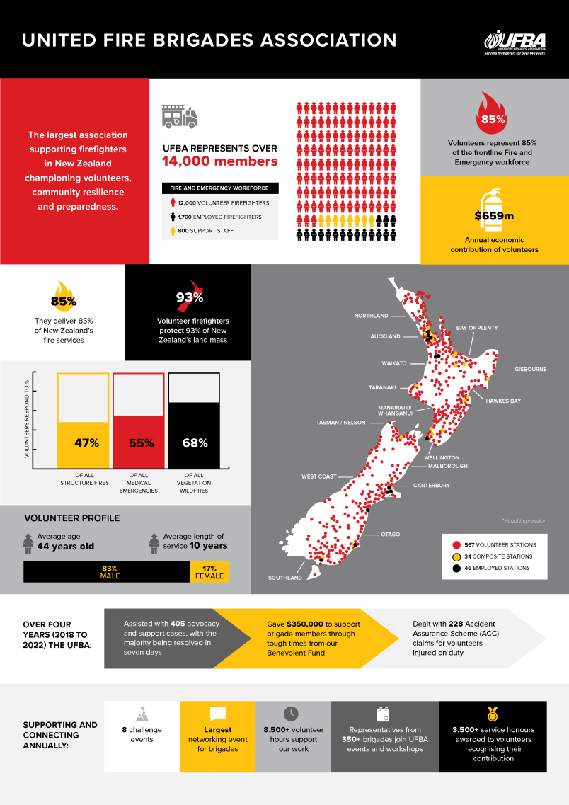 UFBA Infographic