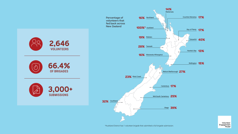 VEM Consultation Theme numbers hold screen.png